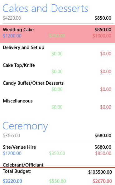 Budget